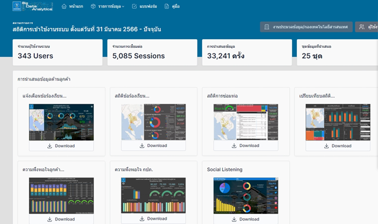 ระบบวิเคราะห์ฐานข้อมูลขนาดใหญ่(Big Data Analytics : BDA)