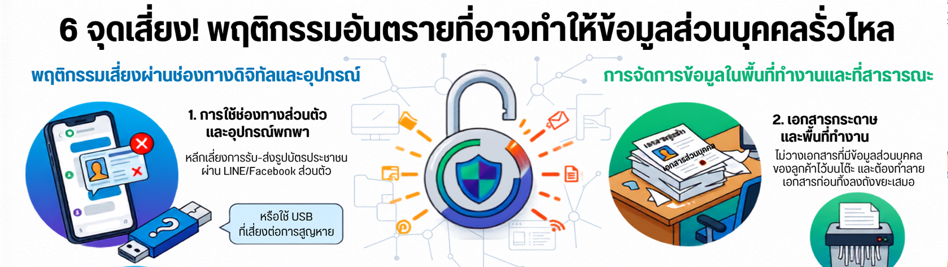 สร้างความตระหนักรู้และป้องกันการละเมิดกฎหมาย PDPA