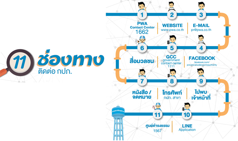 การจัดการข้อร้องเรียน