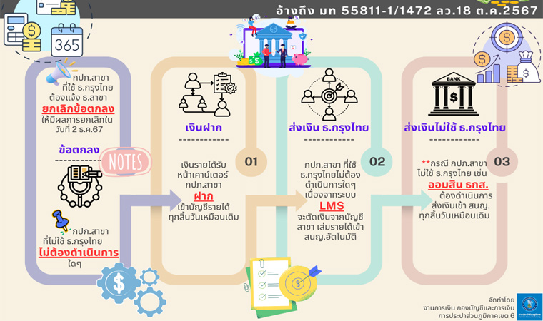 KM กองบัญชีและการเงิน กปภ.ข.6